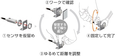 พร็อกซิมิตี้เซ็นเซอร์, ซีรีส์ E2E/E2EQ NEXT พร้อม e-jig (ปลอกยึด): รูปที่เกี่ยวข้อง