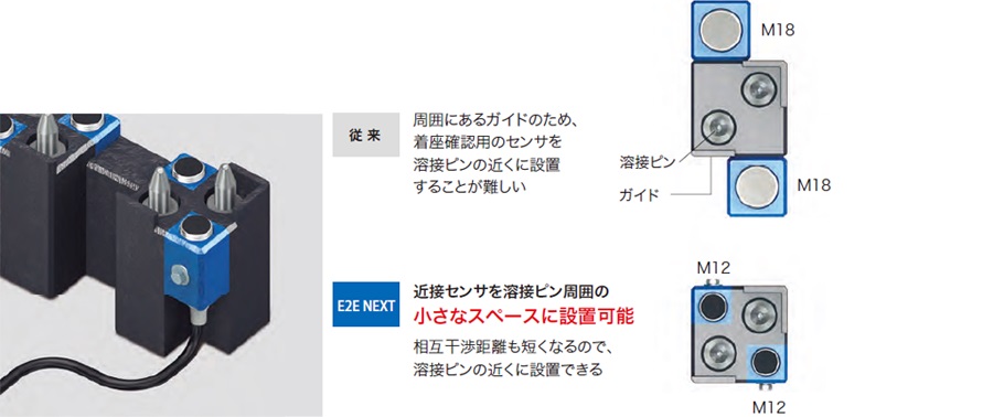 พร็อกซิมิตี้เซ็นเซอร์, ซีรีส์ E2E/E2EQ NEXT พร้อม e-jig (ปลอกยึด): รูปที่เกี่ยวข้อง