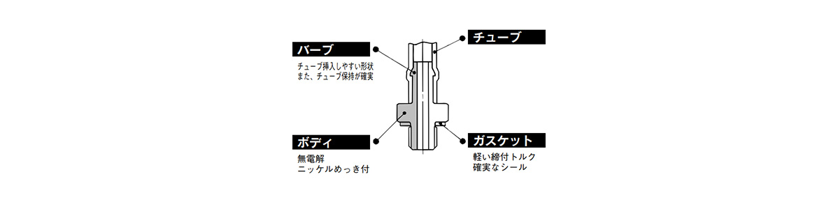 ฟิตติ้งหางไหลสำหรับท่อโพลียูรีเทน 10-M-3AU-3, -4: รูปภาพที่เกี่ยวข้อง