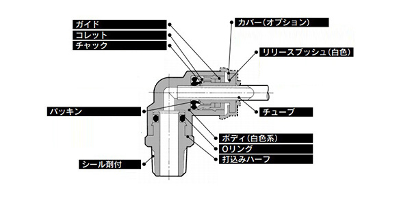 คอนเนคเตอร์ Bulkhead KRE-W2: รูปภาพที่เกี่ยวข้อง