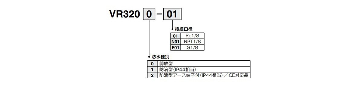 ตัวอย่างรหัสรุ่นสินค้า