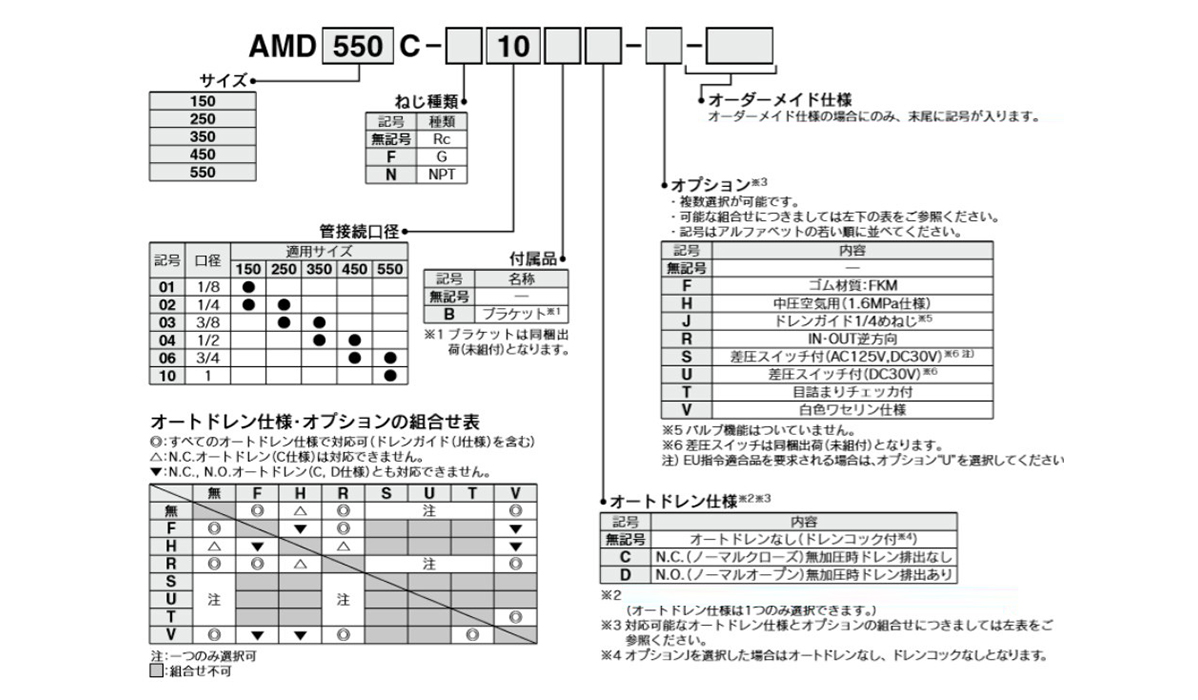 ตัวอย่างรหัสรุ่นสินค้า AMD150C ถึง AMD550C