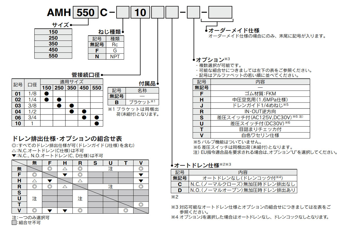 AMH150C ถึง AMH550C: ตัวอย่างรหัสรุ่นสินค้า