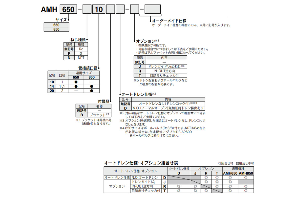 AMH650/AMH850: ตัวอย่างรหัสรุ่นสินค้า