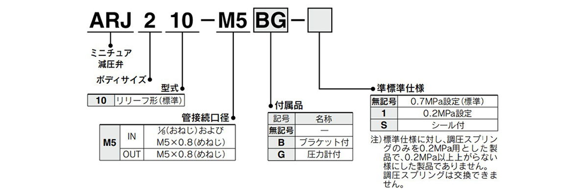 ตัวอย่างหมายเลขรุ่น