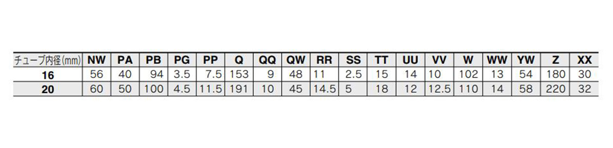 รูปภาพของตารางขนาด (NW ถึง XX) สำหรับ เส้นผ่านศูนย์กลางภายในท่อ: 16 มม. / 20 มม.