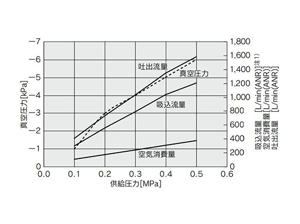 แผนภาพลักษณะอัตราการไหล ZH20-X185