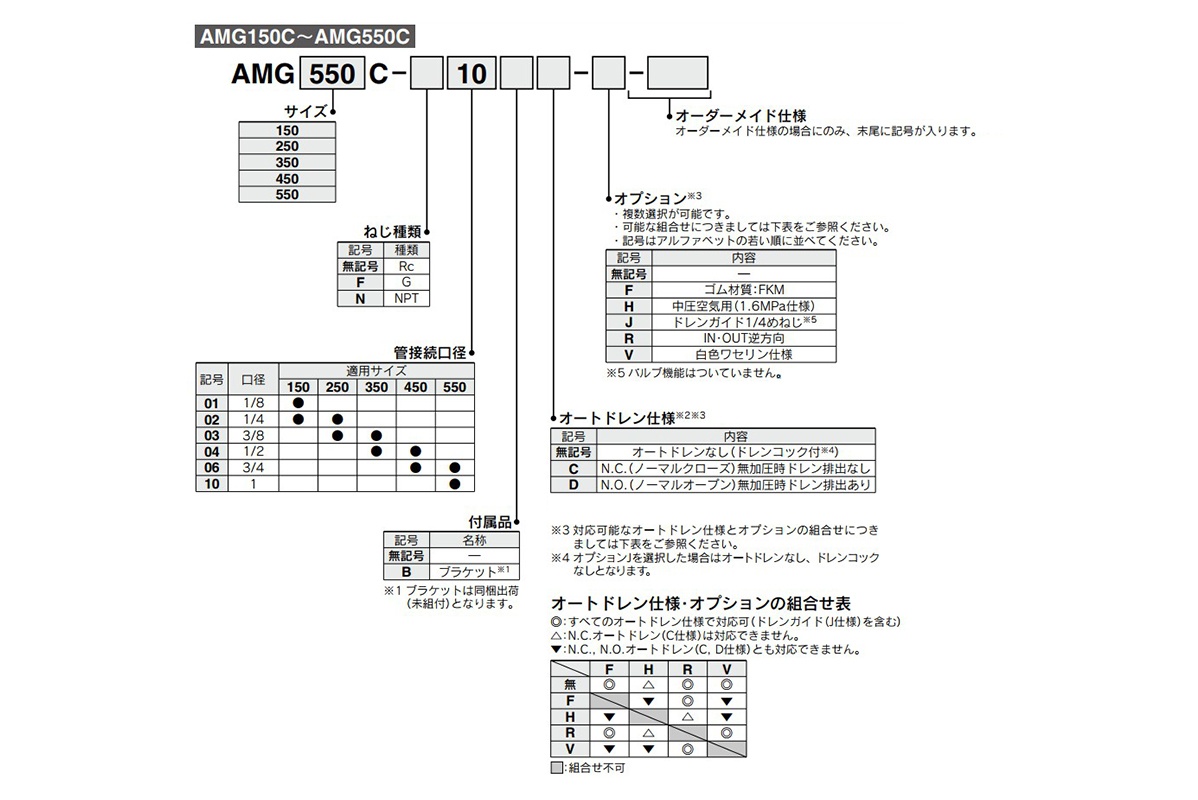AMG150C ถึง AMG550C: ตัวอย่างรหัสรุ่นสินค้า
