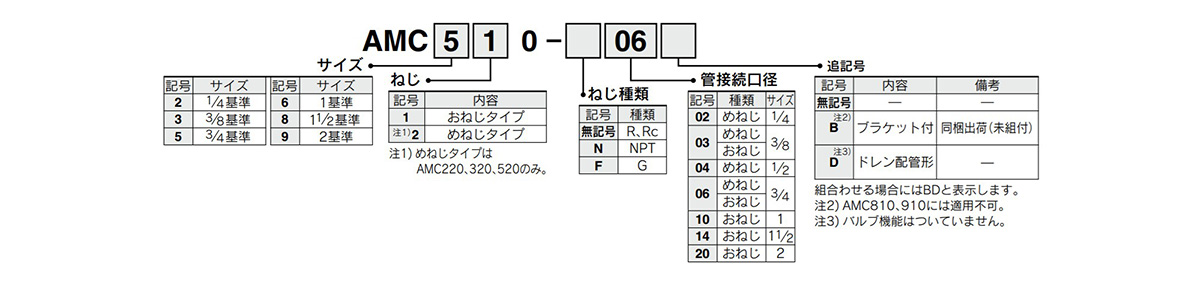 ตัวอย่างรหัสรุ่นสินค้า