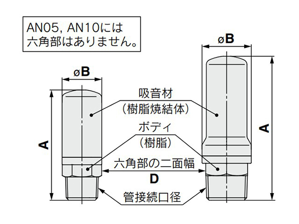 Drawing ระบุขนาด / Drawing แสดงโครงสร้างของ AN05, AN10 และ AN20 (ซ้าย) และ AN15, AN30 และ AN40 (ขวา)