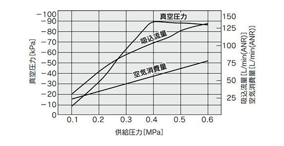 กราฟลักษณะไอเสีย ZL112 ซีรีส์