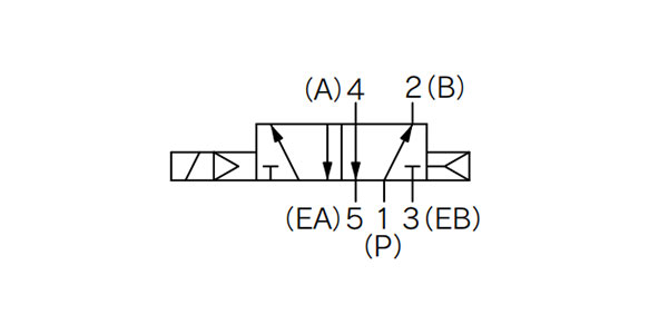 Drawing แสดงการเชื่อมต่อโซลินอยด์ 2 ตำแหน่ง ชนิดคู่