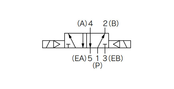 Drawing แสดงการเชื่อมต่อโซลินอยด์ 2 ตำแหน่ง ชนิดคู่