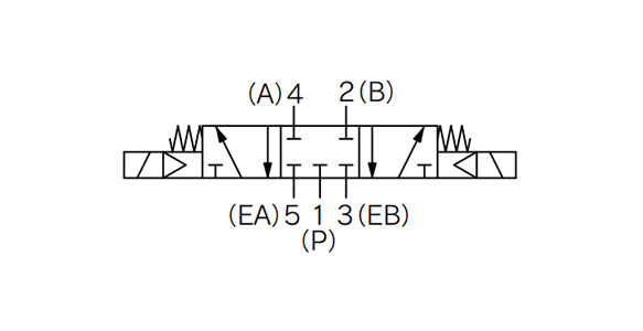 Drawing แสดงการเชื่อมต่อ 3 ตำแหน่ง ตำแหน่งกลางปิด