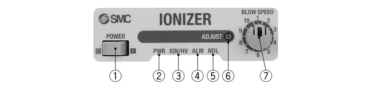 IZF21 / IZF31 ซีรี่ส์แสดงชื่อ ฟังก์ชั่น และคำอธิบาย