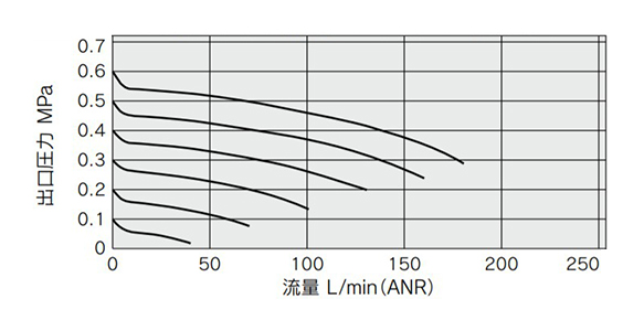 ARM5AA1-307 (ฟิตติ้งแบบวันทัช: IN ø6 [เส้นผ่านศูนย์กลางภายนอกของท่อ 6 มม.], OUT ø4 [เส้นผ่านศูนย์กลางภายนอกของท่อ 4 มม.])