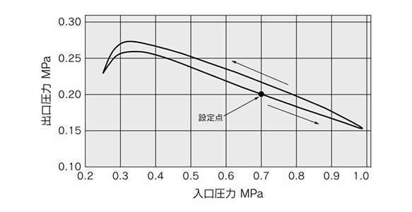 ลักษณะของแรงดัน ARM5BA-306