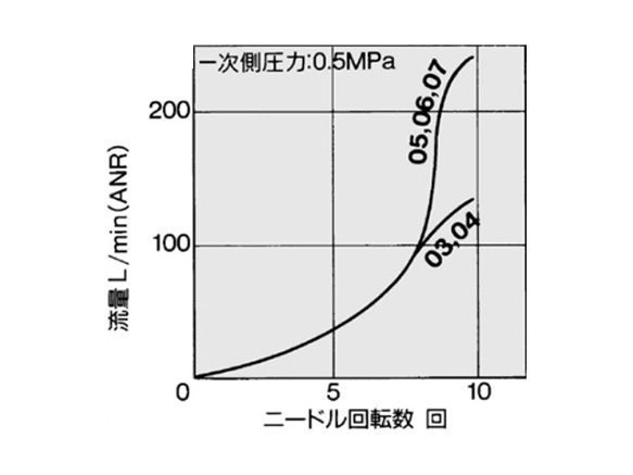 กราฟของ AS2001F