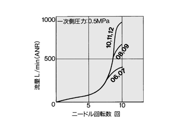 กราฟของ AS3001F