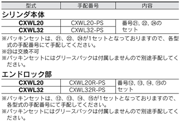 โต๊ะวางชิ้นงาน มาตรฐาน ของ ชุดสไลด์ , ซีรีส์ CX, คลองเลื่อย ซีล , CXWL ประเภท ⌀20, ⌀32 อะไหล่ / คลองเลื่อย ซีล