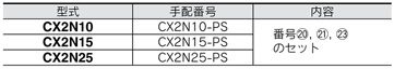 โต๊ะวางชิ้นงาน มาตรฐาน ของ ชุดสไลด์ , ซีรีย์ CX, คลองเลื่อย ซีล , ชิ้นส่วนอะไหล่ทดแทน / คลองเลื่อย ซีล