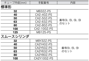 ตารางมาตรฐานของชุดซีล, แพ็คจาระบี, ชุดล็อค, รุ่น MB-Z/MBY-Z สำหรับกระบอกลม, ซีรีส์ MB/MB1/CA2/MNB/CNA2