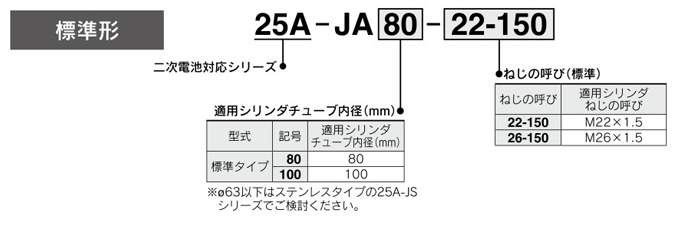 รายละเอียดจำเพาะ 01 ของโฟลทติ้งจอยท์สำหรับแบตเตอรี่แบบชาร์จได้ ซีรีส์ 25A-JA / JB / JS