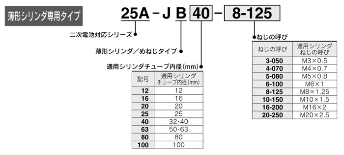 รายละเอียดจำเพาะ 02 ของโฟลทติ้งจอยท์ สำหรับแบตเตอรี่แบบชาร์จได้ ซีรีส์ 25A-JA / JB / JS