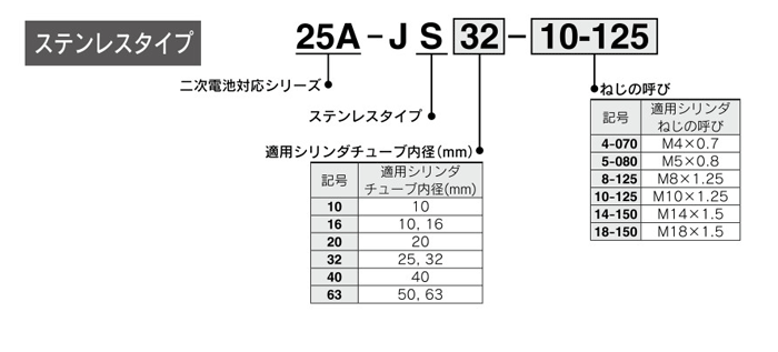 รายละเอียดจำเพาะ 03 ของโฟลทติ้งจอยท์ สำหรับแบตเตอรี่แบบชาร์จได้ ซีรีส์ 25A-JA / JB / JS