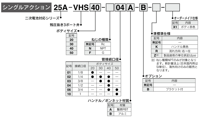 วาล์ว 3 พอร์ตสำหรับปล่อยความดันที่หลงเหลือด้วยคีย์โฮล (ซิลเกิ้ลแอคชั่น), สอดคล้องตามมาตรฐาน OSHA, รองรับการใช้งานกับแบตเตอรี่ชนิดชาร์จซ้ำได้, ซีรีส์ 25A-VHS20/30/40/50, วิธีการแสดงรหัสรุ่น