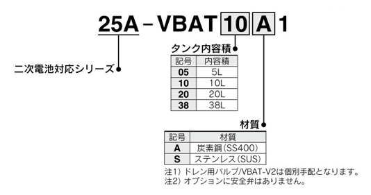 แท็งก์ลม ใช้กับแบตเตอรี่แบบรีชาร์จได้ ซีรีส์ 25A-VBAT, รายละเอียดสินค้าและรูปภาพที่เกี่ยวข้อง