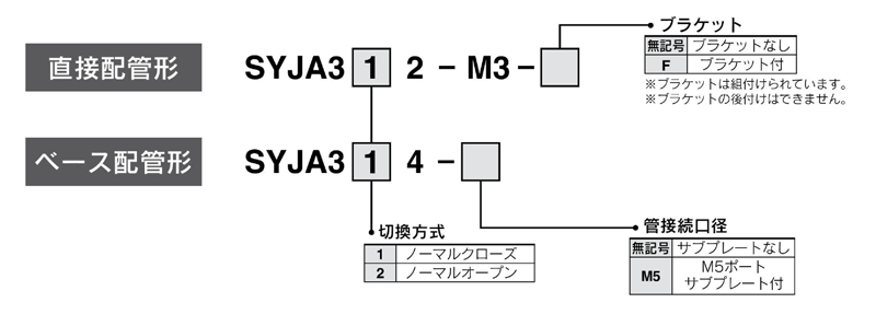 วิธีการแสดง รหัสรุ่น/ Part number สำหรับ วาล์วชนิดเปิดปิดด้วยแรงลม 3 พอร์ตเชื่อมต่อ SYJA300 series