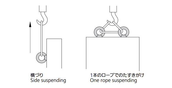 ตัวอย่างที่ไม่ถูกต้อง: หลีกเลี่ยงการแขวนด้านข้างและแขวนโดยใช้เชือกเส้นเดียว
