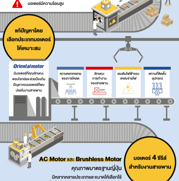 มอเตอร์ 4 ซีรีส์คุณภาพเยี่ยม