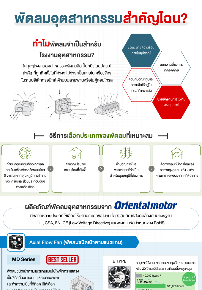 พัดลมอุตสาหกรรมสำคัญไฉน?