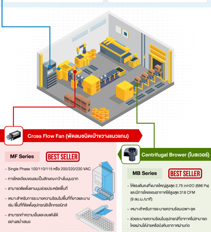 พัดลมอุตสาหกรรมจาก Oriental Motor