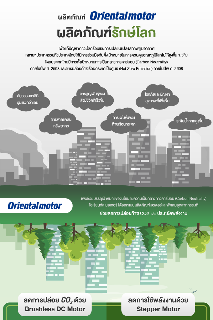 มอเตอร์และพัดลมอุตสาหกรรมที่ช่วยประหยัดพลังงานและลดการปล่อยก๊าซ CO2 ได้จริง