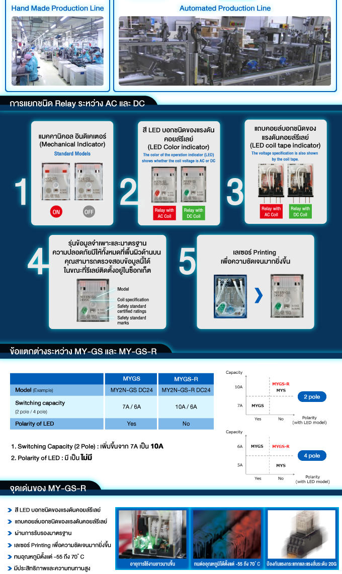 การแยกชนิด Relay ระหว่าง AC และ DC