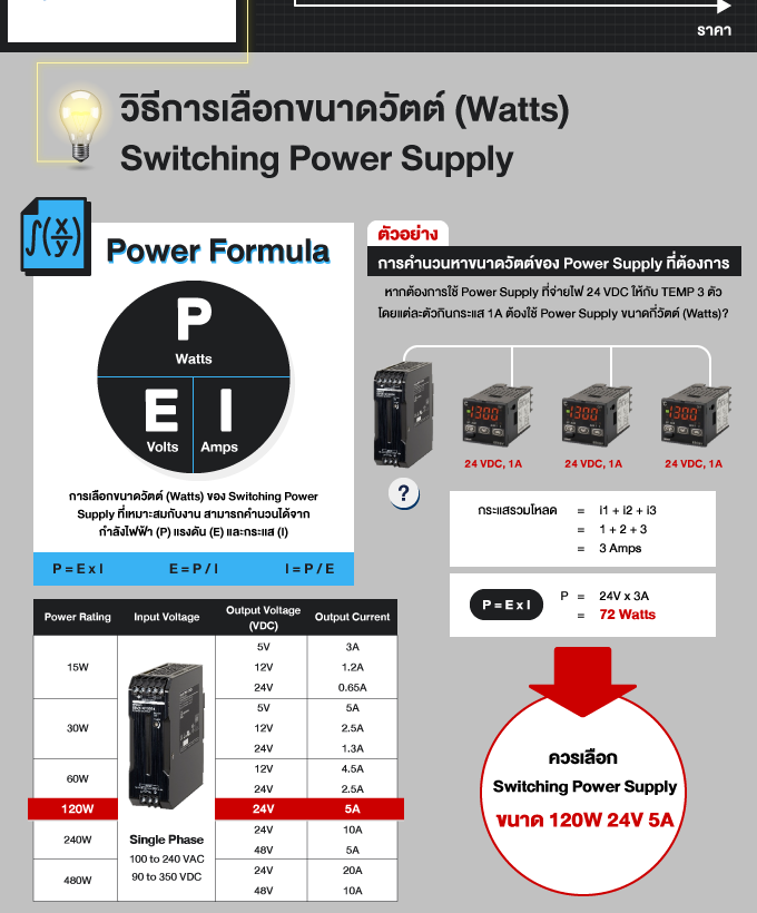 วิธีการเลือกขนาดวัตต์