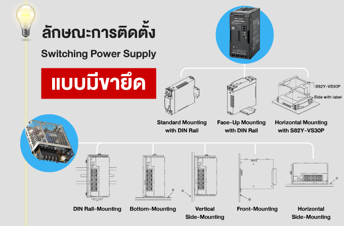 ลักษณะการติดตั้ง Switching Power Supply