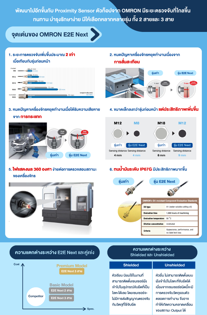 จุดเด่นของ OMRON E2E Next