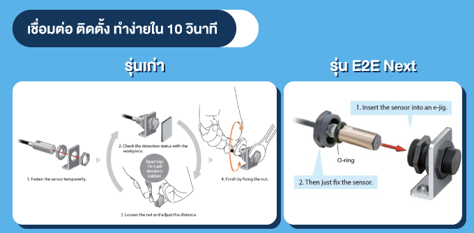 เชื่อมต่อ ติดตั้ง ทำง่ายใน 10 วินาที