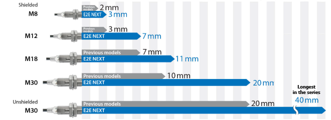E2E Next 2 สาย