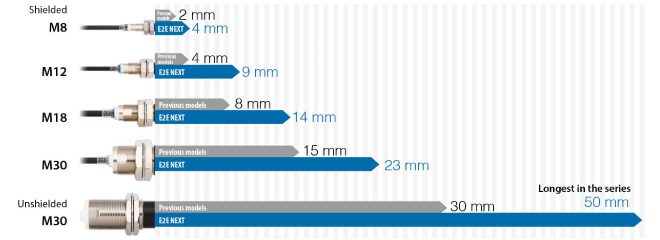 E2E Next 3 สาย