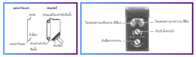 การปรับแต่งแผ่นจำกัดแสงสำหรับแบบตัวรับ-ตัวส่งแยกกัน