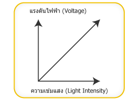 ความหมายของโฟโต้อิเล็กทริคเซนเซอร์