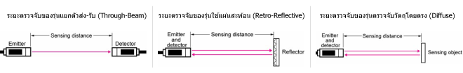 Sensing Distance (ระยะตรวจจับ)