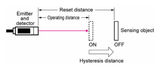 Differential Distance or Hysteresis (ระยะที่เปลี่ยนสถานะจาก On เป็น Off)