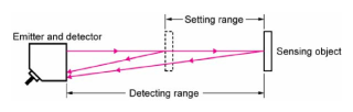 Detecting Range/Set Range (ช่วงการตรวจจับ/ช่วงการตั้งค่า)