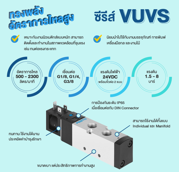 ซีรีส์ VUVS